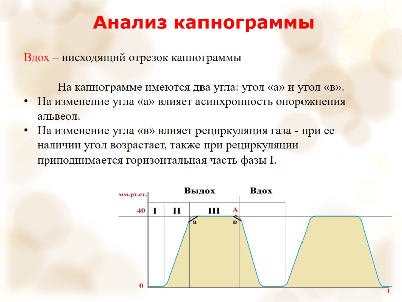 Вдох – нисходящий отрезок капнограммы  На капнограмме имеются два угла: угол «а» и